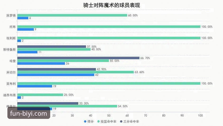米切尔42分引爆速贷中心：骑士险胜魔术背后的攻防博弈深度解析